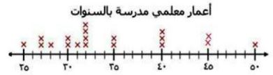 أعمار المعلمين مدرسة بالسنوات